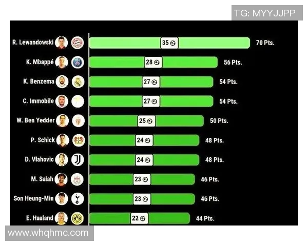 欧洲五大联赛最新射手榜及争夺形势