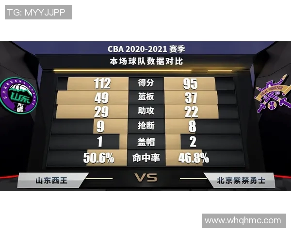 CBA球队赛季阵容调整及战绩影响